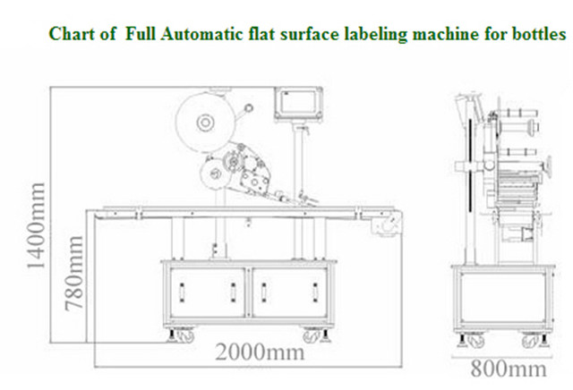 Automatic Flat Surface Top Labelling Machines For Cartons Boxes Chart