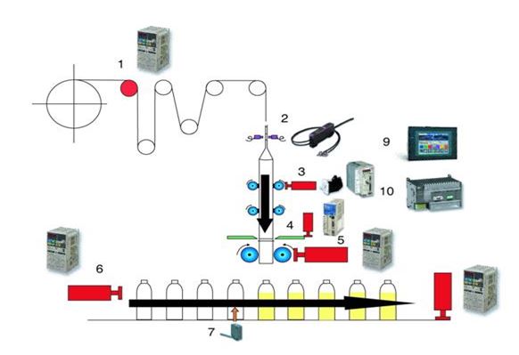 Automatic PVC Shrink Sleeve Bottle Labeling Machine