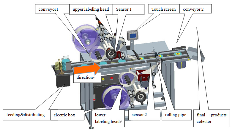 Automatic Upper And Down Adhesive Labeling Sticking Machine
