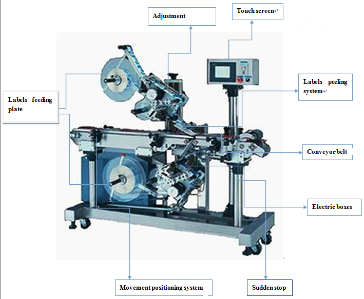 Automatic Upper And Down Adhesive Labeling Sticking Machine