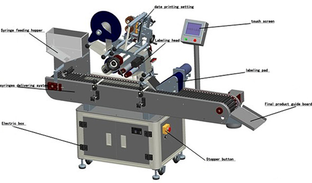 Fully Automatic Horizontal Syringe Pharma Labeling Machine Details