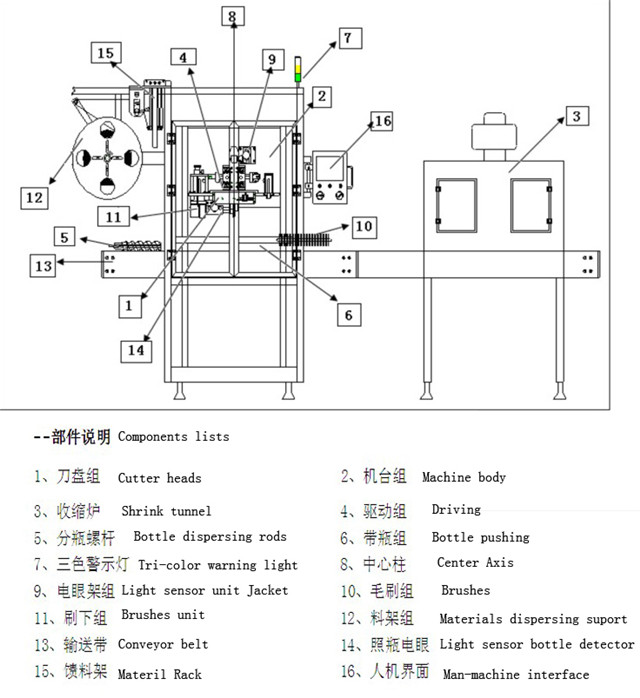 Main technical parameters of the sleeve labeling equipment