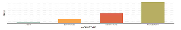 Types Of Labeling Equipment